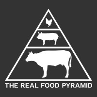 the real food pyramid carnivore | Teevron